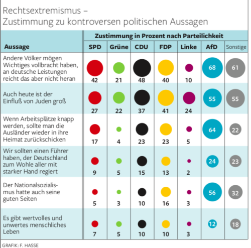 Umfrage der Universität Hamburg / Bericht im Abendblatt