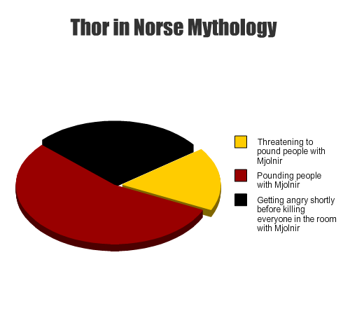 ladyhistory:What I’ve gotten out of reading Norse mythology.