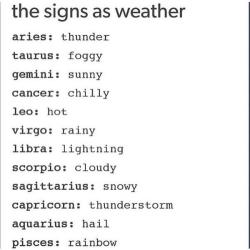 these-times-shall-pass:  Want zodiac posts on