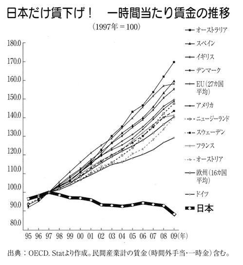 衣食足りて礼節を知るのに衣食足りないと道徳は蔑ろにされる ソースはこれ