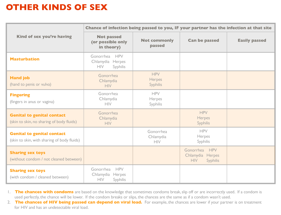 cosmic-noir:  kat-rampant:  rightthereplease:  sugar-dove:Awesome risk charts from