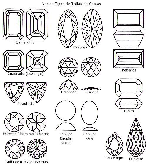 art-tnt:  Reference Sheet: Gemstone Cuts