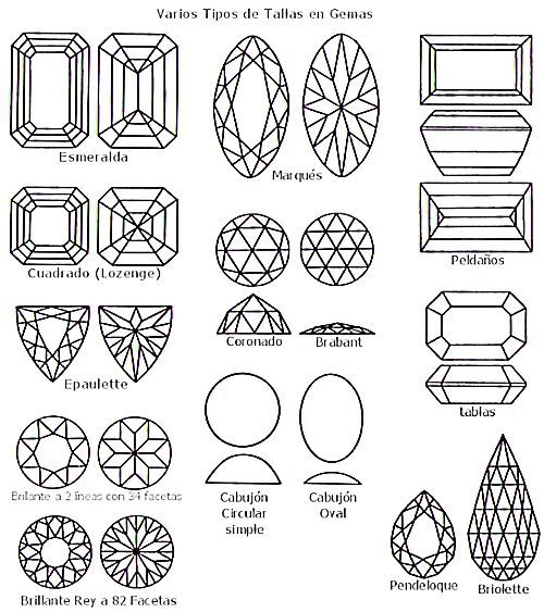 art-tnt:Reference Sheet: Gemstone Cuts