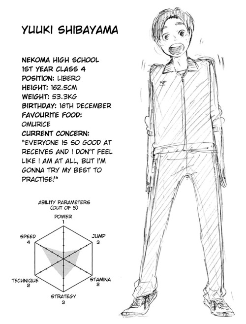  Haikyuu!! Volume 4 → Character Profiles[Volume 1] [Volume 2] [Volume 3] [Volume 5] [Volume 6] [Volume 7 & 8][Volume 9] 