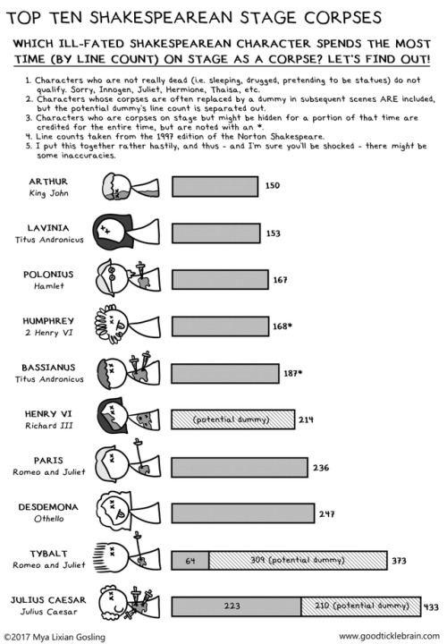 goodticklebrain: So, last month @jmujaneway asked me the following question:  “Hiya! Someone a