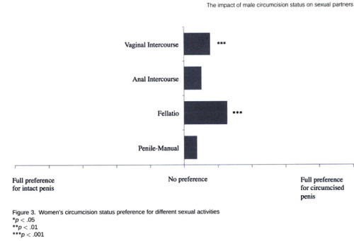 eternalii-famishiis: acucullophilia:From “You Either Have It Or You Don’t: The Impact of