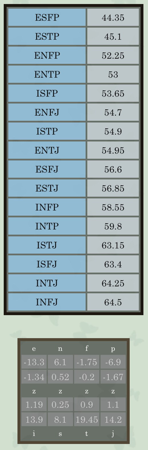 A Realistic Logical Ideologist I Took The Enneagram Test There Too ah My A Realistic Logical Ideologist I Took The Enneagram Test There Too ah My
