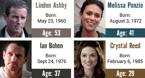 sweettea-and-lovin:  inderlander:  Teen Wolf Cast birthdays and ages  WHAT THE FUCK