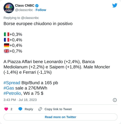 Borse europee chiudono in positivo  🇮🇹+0,3% 🇫🇷+0,4% 🇩🇪+0,4% 🇬🇧+0,7%  A Piazza Affari bene Leonardo (+2,4%), Banca Mediolanum (+2,2%) e Saipem (+1,8%). Male Moncler (-1,4%) e Ferrari (-1,1%)#Spread Btp/Bund a 165 pb#Gas sale a 27€/MWh#Petrolio, Wti a 75 $  — Class CNBC (@classcnbc) July 18, 2023