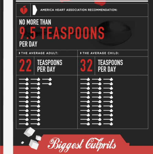 exercise-for-confidence:  Found this lovely chart on sugar while i was looking on design.org {source}  thought it was super interesting and that i’d share it with you guys :)  