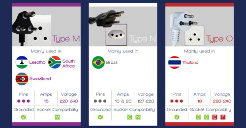 Worldwide Travel Plug Guide