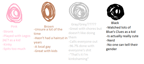 happy-holijay:wendlahs:ultimatehopebagel:Tag yourself meme colors editionTag yourself I’m Blue again