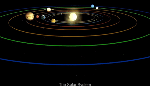 zespaceblog:Planetary MigrationMercury, Venus, Earth, Mars, Jupiter, Saturn .. You probably know wha