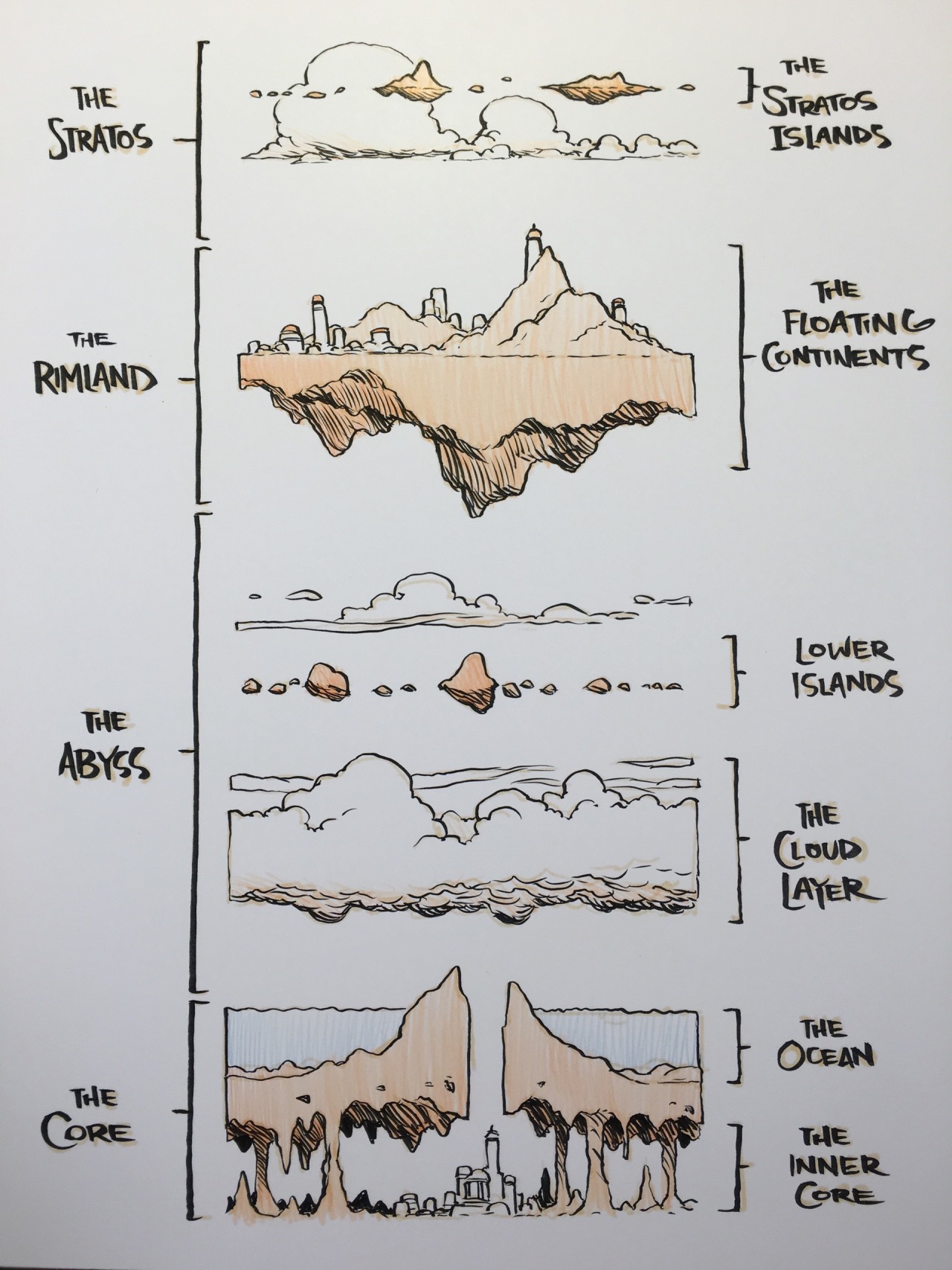 rpgtoons: mrjakeparker:  INKTOBER Day 14!  The world of Airth. Literally torn apart