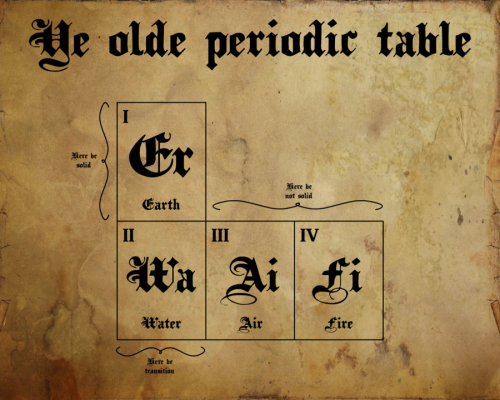 nevver:Ye old periodic table