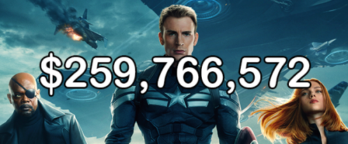 cineplexmovies: The 10 Highest-Grossing Movies of 2014