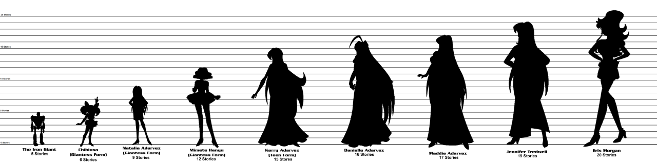 I am considering doing some sorta size chart thing for puppy players using silhouettes.