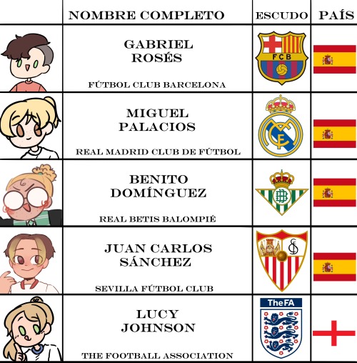Gabriel Rosés como Fútbol Club Barcelona
Miguel Palacios como Real Madrid Club de Fútbol
Benito Domínguez como Real Betis Balompié
Juan Carlos Sánchez como Sevilla Fútbol Club
Ellos cuatro clubes españoles
Lucy Johnson como The Football Association de Inglaterra