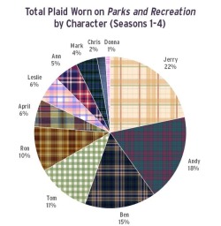 literallyleslieknope:  I’m so glad this infographic exists. 