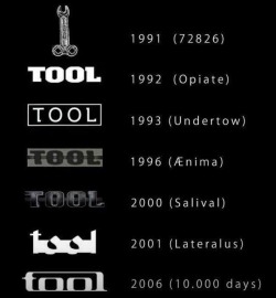 EVOLUTION OF THE TOOL LOGO