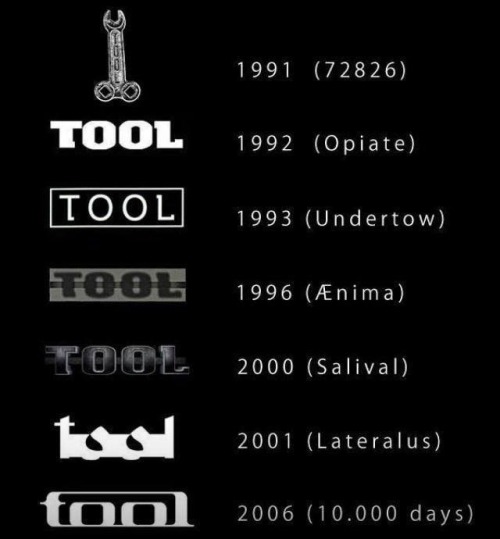 Porn Pics EVOLUTION OF THE TOOL LOGO