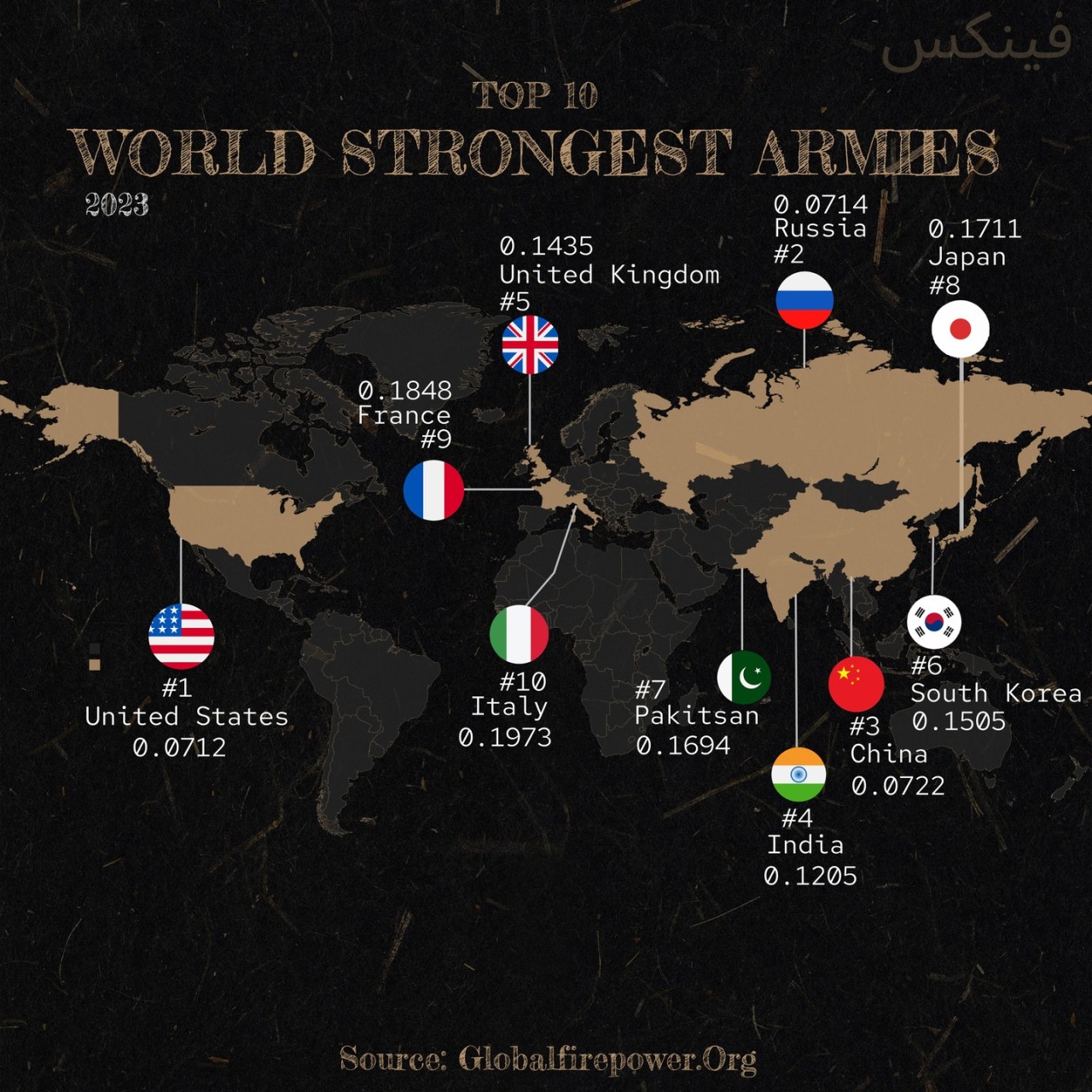 Top 10 World Strongest Armies in the world. by - Maps on the Web