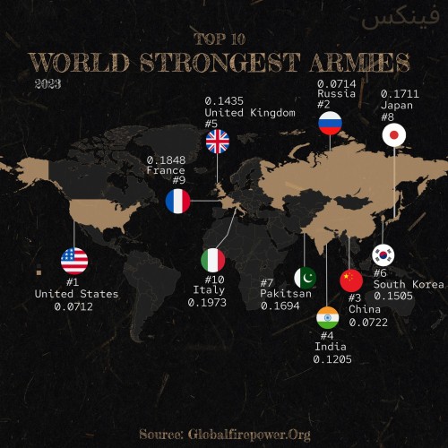 Top 10 World Strongest Armies in the world. by - Maps on the Web