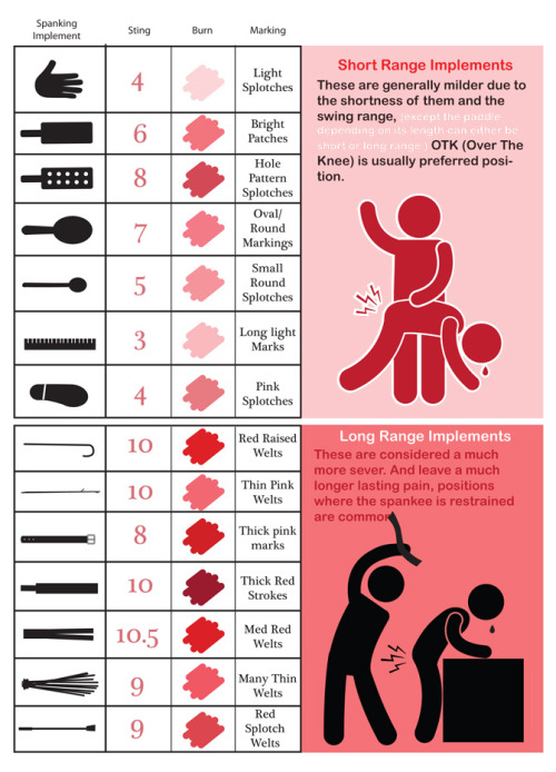 insatiableslut:  serviceslut:  Oh. My. God. An infographic on spanking!  Amazing!  Great reference f