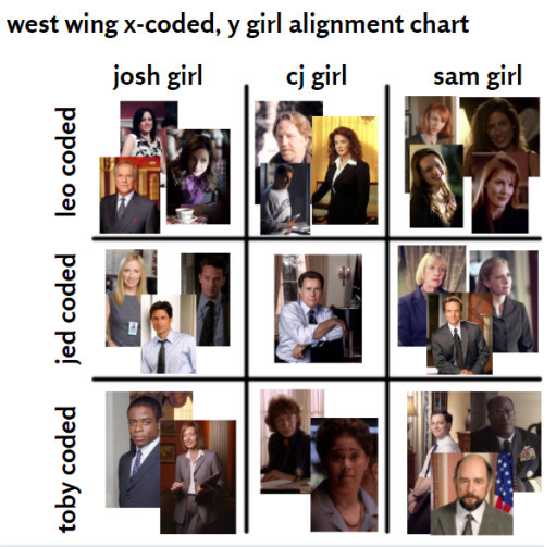 tww x coded y girl on Tumblr