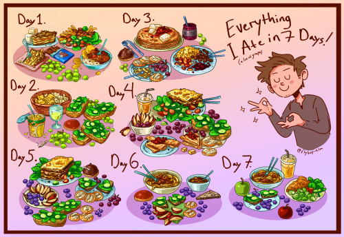 I kept a food diary for a week to try to figure out why I had such an awful fucking stomach ache lol