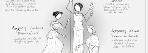 A new comic/infographic/poster thingy…by blackboardfiction&hellip;on the Moirai&helli