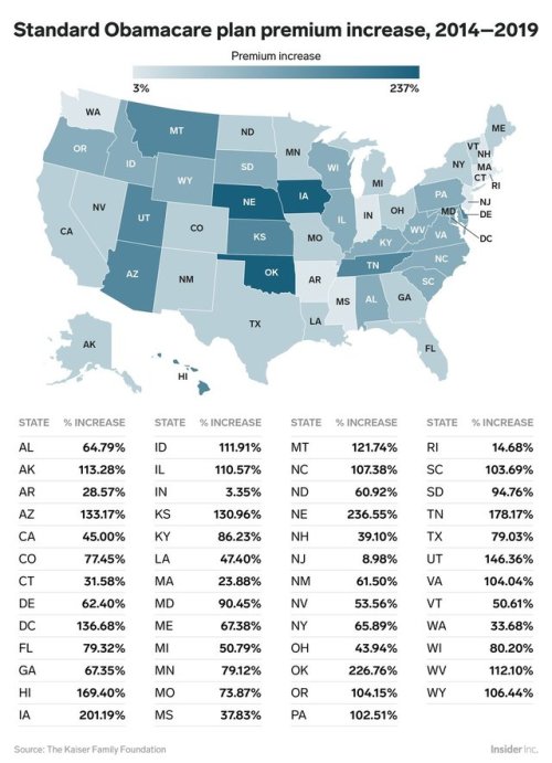 Here&rsquo;s how much Obamacare premiums will increase in every state