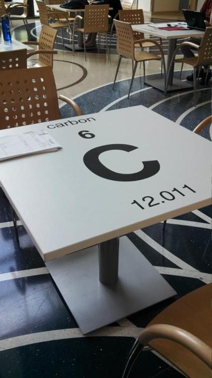 mayaoishiina: fieryredsam: the science building in my university has PERIODIC TABLES if two people s
