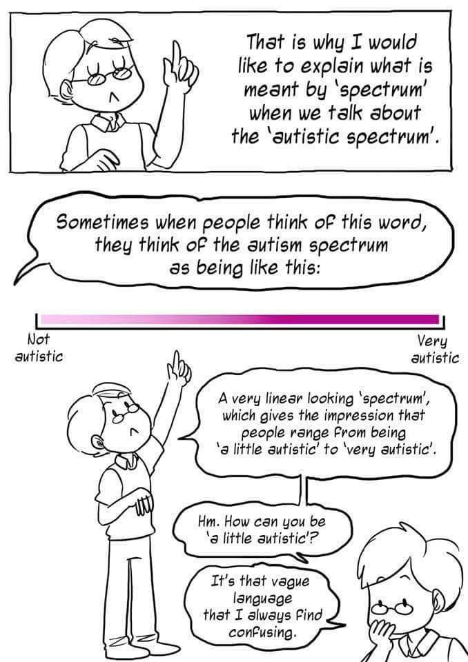 fumbledeegrumble:  ithelpstodream:Source: Comic Redesigns the Autism Spectrum to