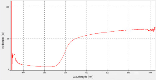 Analysis of The Mellow Pad continues! Using the images gained from multi-spectral imaging and x-radi