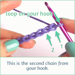 crochet-gifs:   Learn to Crochet!Crochet Gif Tutorials: Crocheting into the Chain