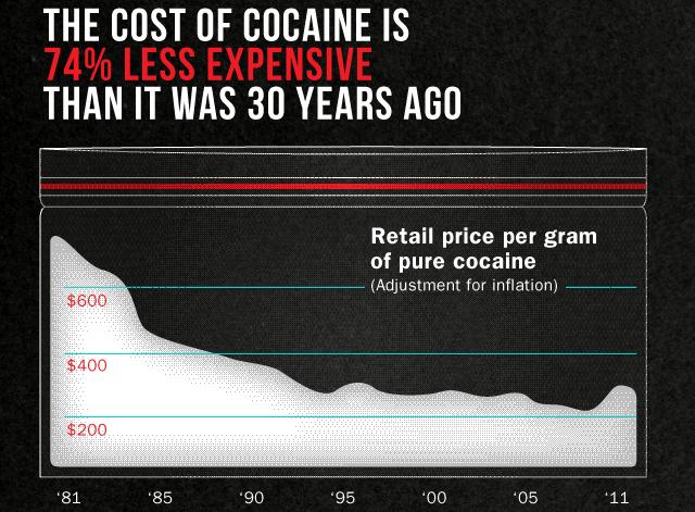 laliberty:  The Failed War on Drugs   Fail