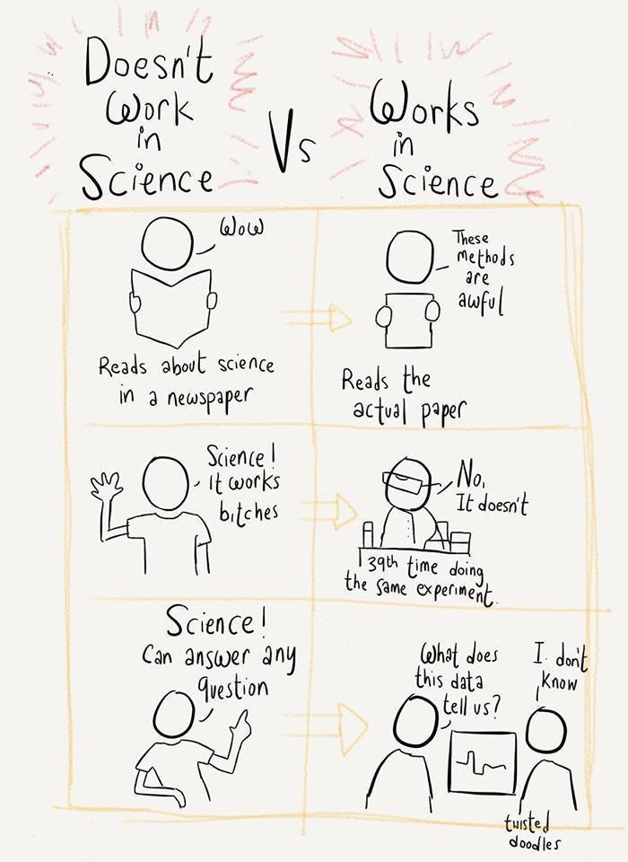asapscience:  Science is not always as glamorous as it seems… via Twisted Doodles,