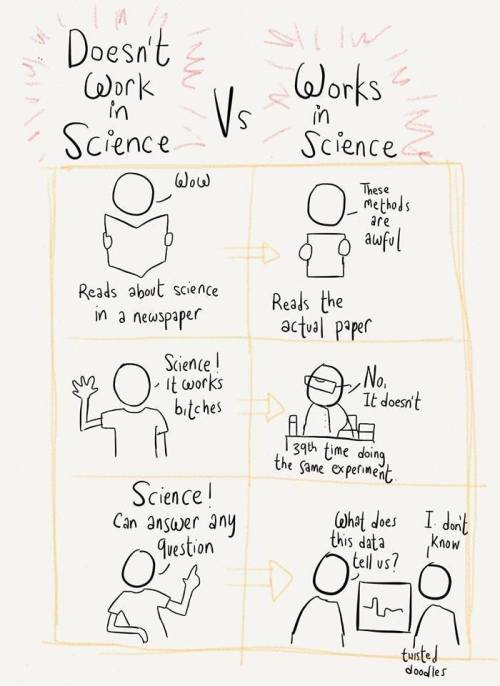 asapscience:  Science is not always as glamorous as it seems… via Twisted Doodles, Neurons Want Food 