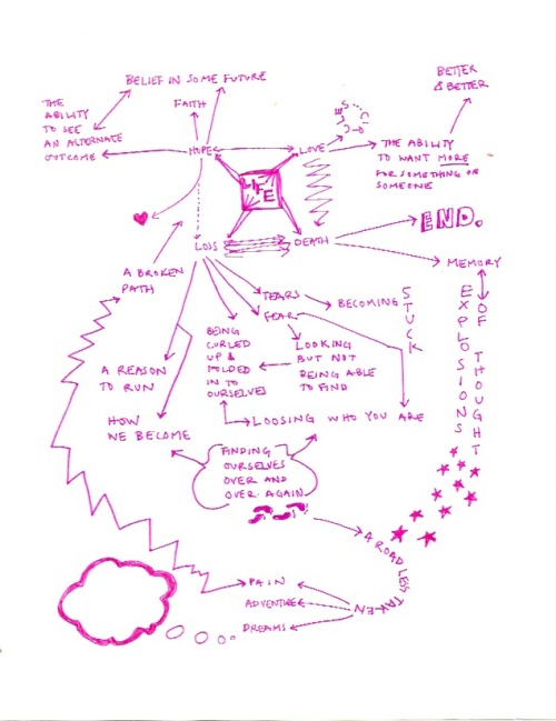 Mind Map #60: [Finding Ourselves Over and Over Again] www.facebook.com/thisfoldedmind