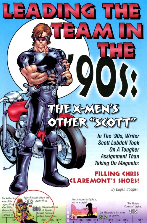 vampirejubilee:i just recently acquired the Marvel Spotlight Uncanny X-Men 500 Issue Celebration a