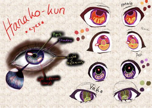 Needle Felted Eyes: A basic picture tutorial by aphid777 on DeviantArt