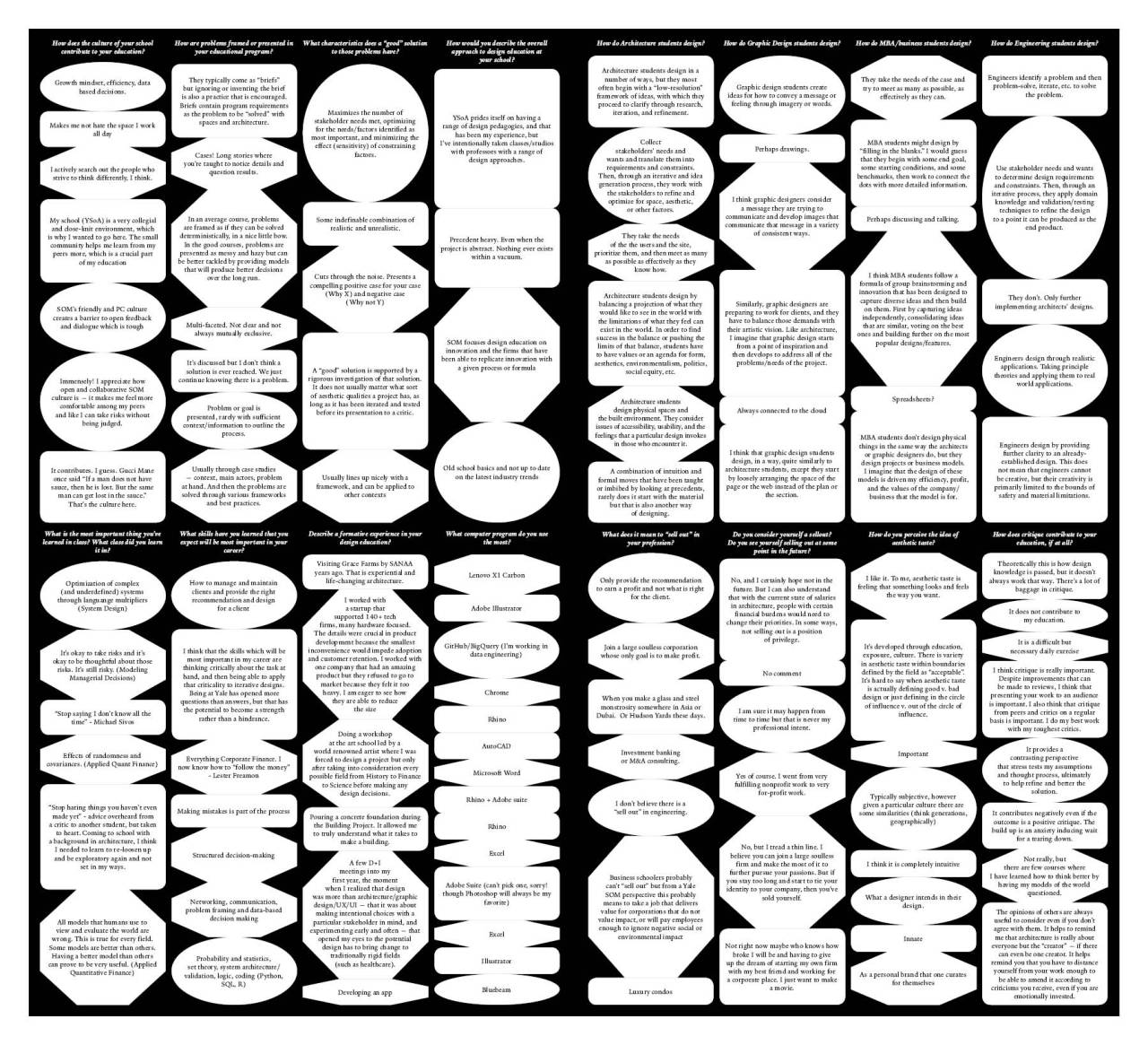 yalegraphicdesign:
“ Paprika! Vol. 5 Issue 12, “Design Education”
Design: Kyla Arsadjaja (MFA 2020) and Maria Candanoza (MFA 2020)
”