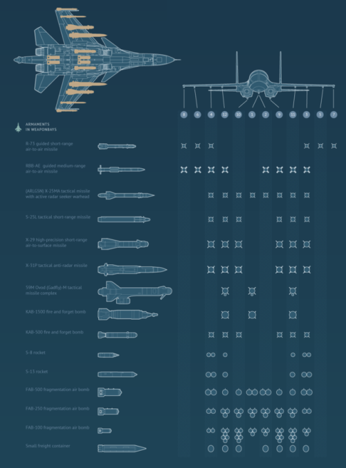 enrique262: Sukhoi Su-34 Source.