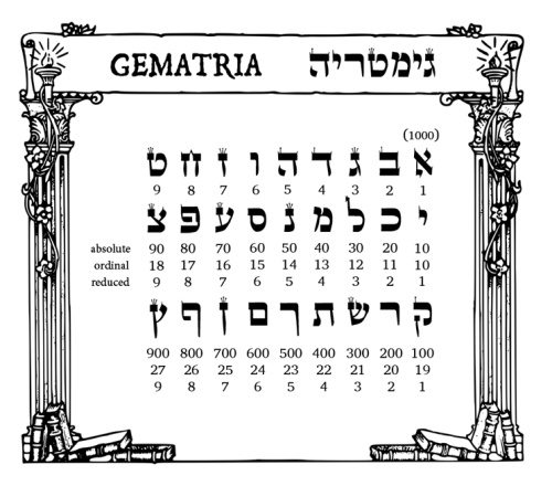 a decorative gematria values chart - just what you always wanted, right? (it’s what i wanted, 