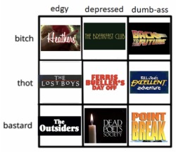 billandteds: tag yourself, i’m dumb-ass thot and edgy bastard