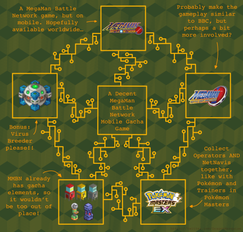 Admittedly, I made this mainly for Twitter, but figured I might as well share this here too!So basically, a fancy “summoning circle meme” of hopes for that one Rumored Battle Network Gacha Game. Plus templates if anyone else wants to give this a try! No need to use it specifically for the rumored game, or even Battle Network in general, just please credit me for making the original template.(Especially because I spent way too much time making sure the circuits look good, even though I probably didn’t need to. e_e; ) #MegaMan Battle Network  #MegaMan NT Warrior  #Mega Man Battle Network  #Rockman.EXE #Fan Art#template #summoning circle template