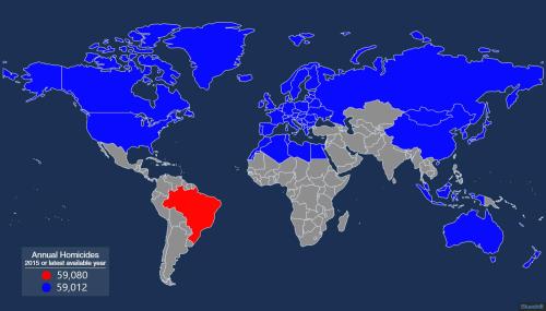 overlord-puffin:noblepeasant:  hell-aint-a-bad-place:o-kurwa:mapsontheweb:  Blue countries have less homicides than Brazil    🇧🇷🇧🇷🇧🇷🇧🇷🇧🇷🇧🇷      