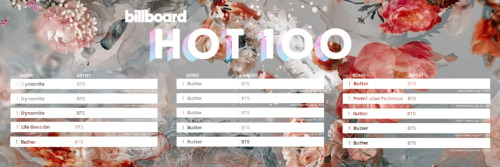 All Of BTS Billboard Hot100 No. 1s Headers