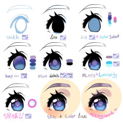 drawingden: Beginner’s Anime-eye tutorial